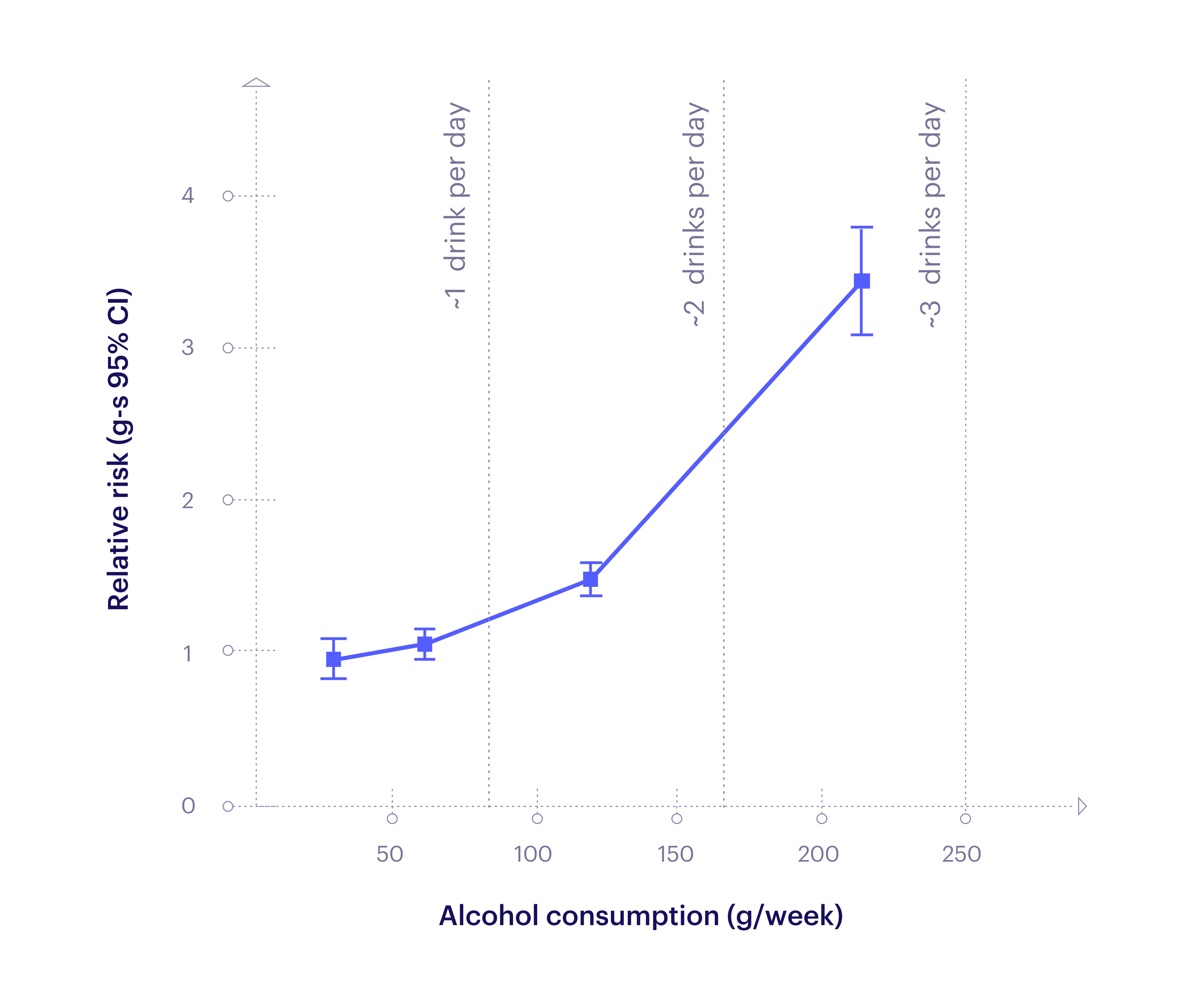How many drinks per week does it take to destroy your liver?